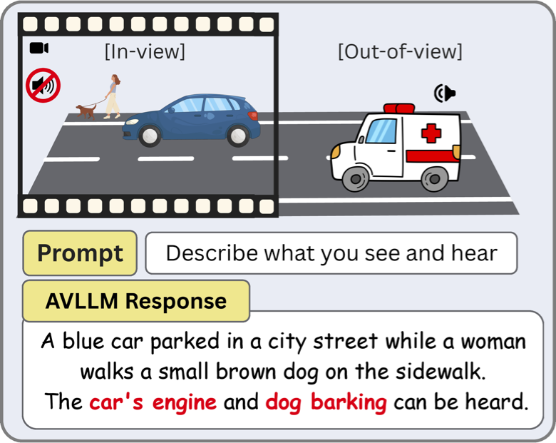 avllm_cvpr2026.png