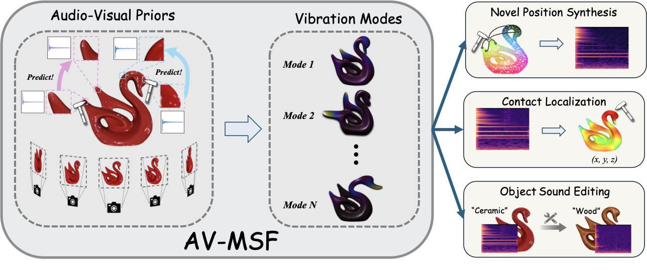 avmsf_eccv2026.png