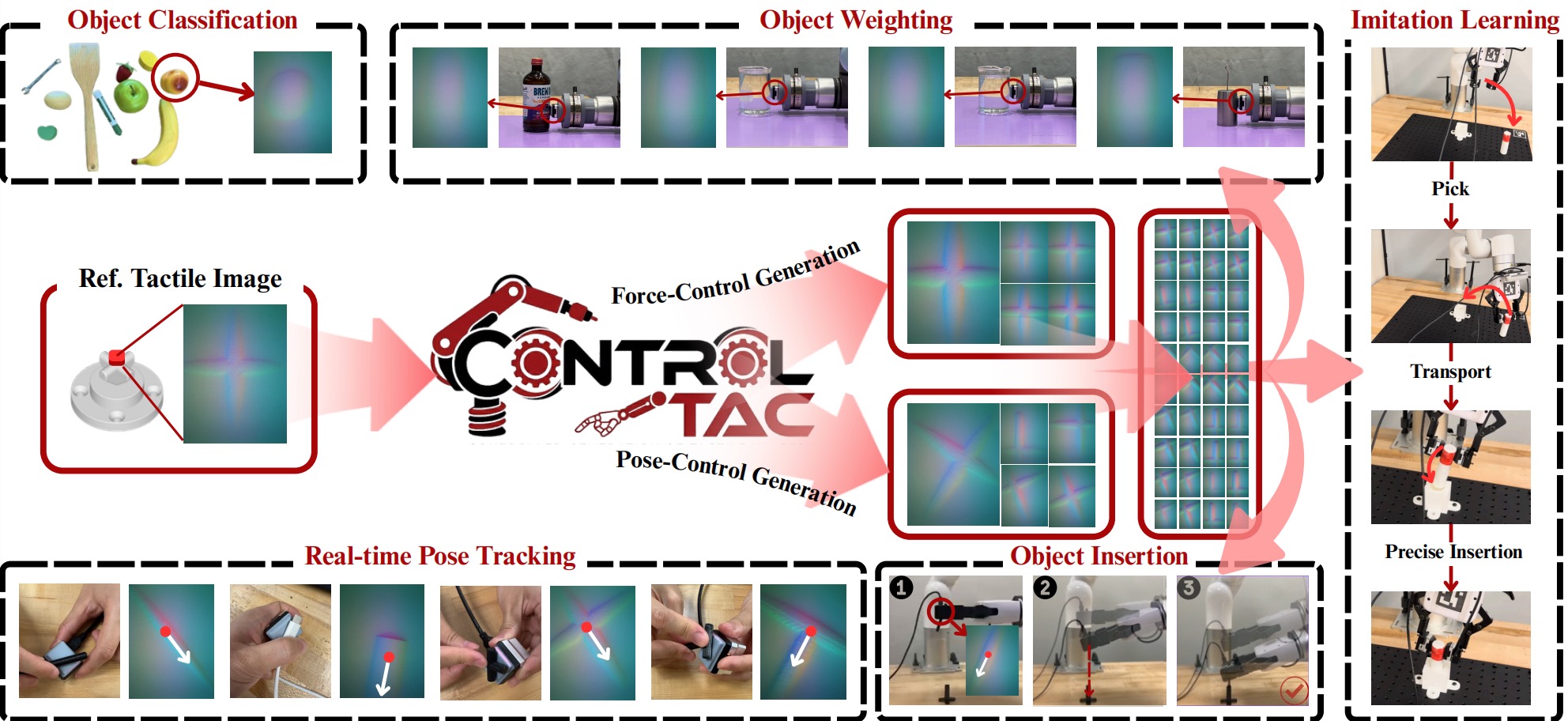 controltac_corl2026.jpg