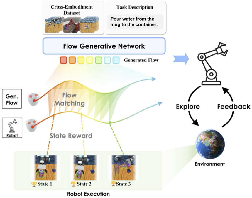 genflowrl_iccv2025.png