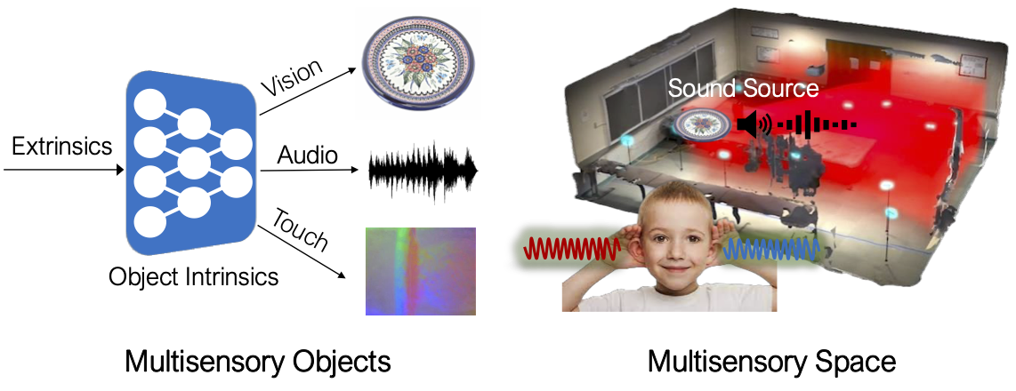 multisensory_objects_space.png