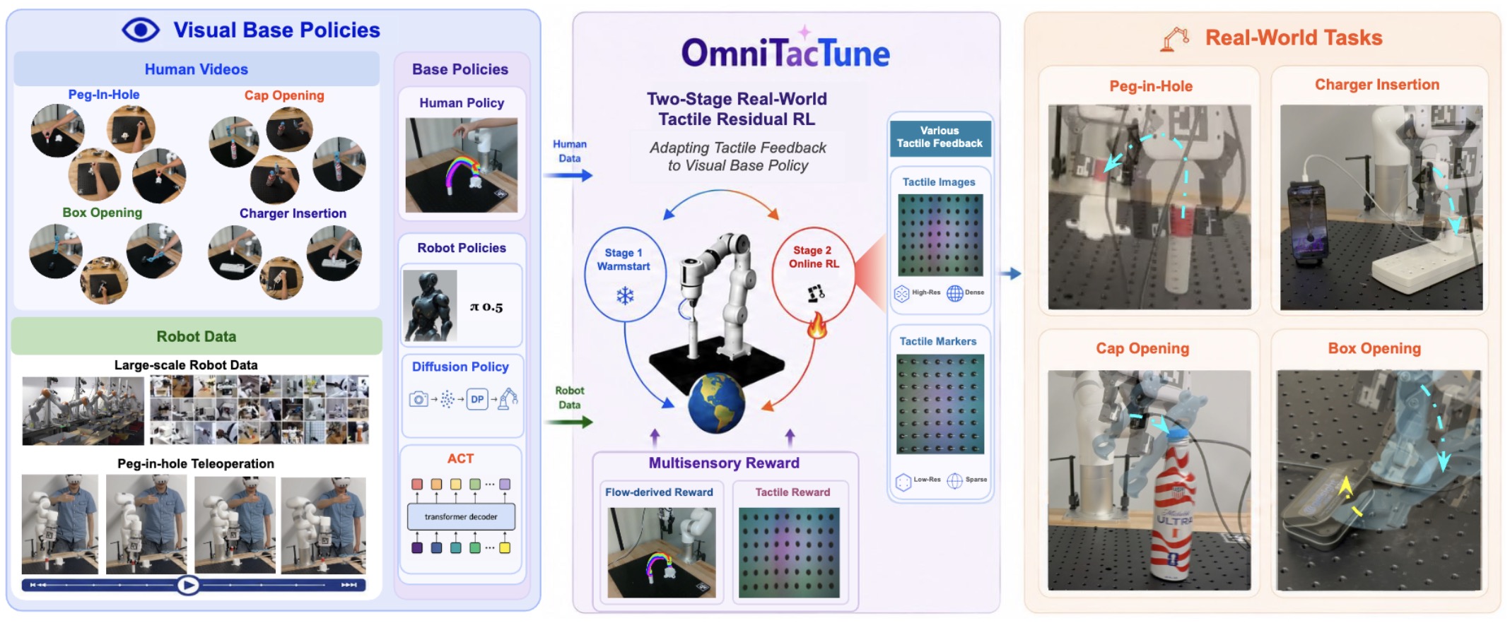 omnitactune_corl2026.jpg