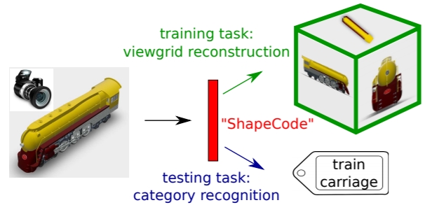 shapecodes_eccv2018.jpg