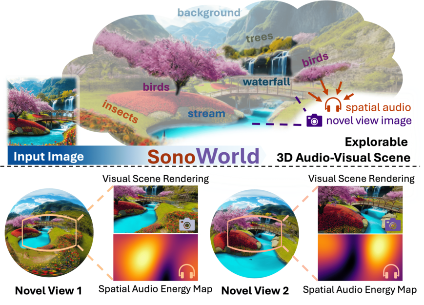 sonoworld_cvpr206.png